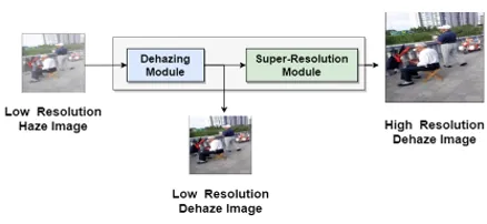 Dehazing SR Results