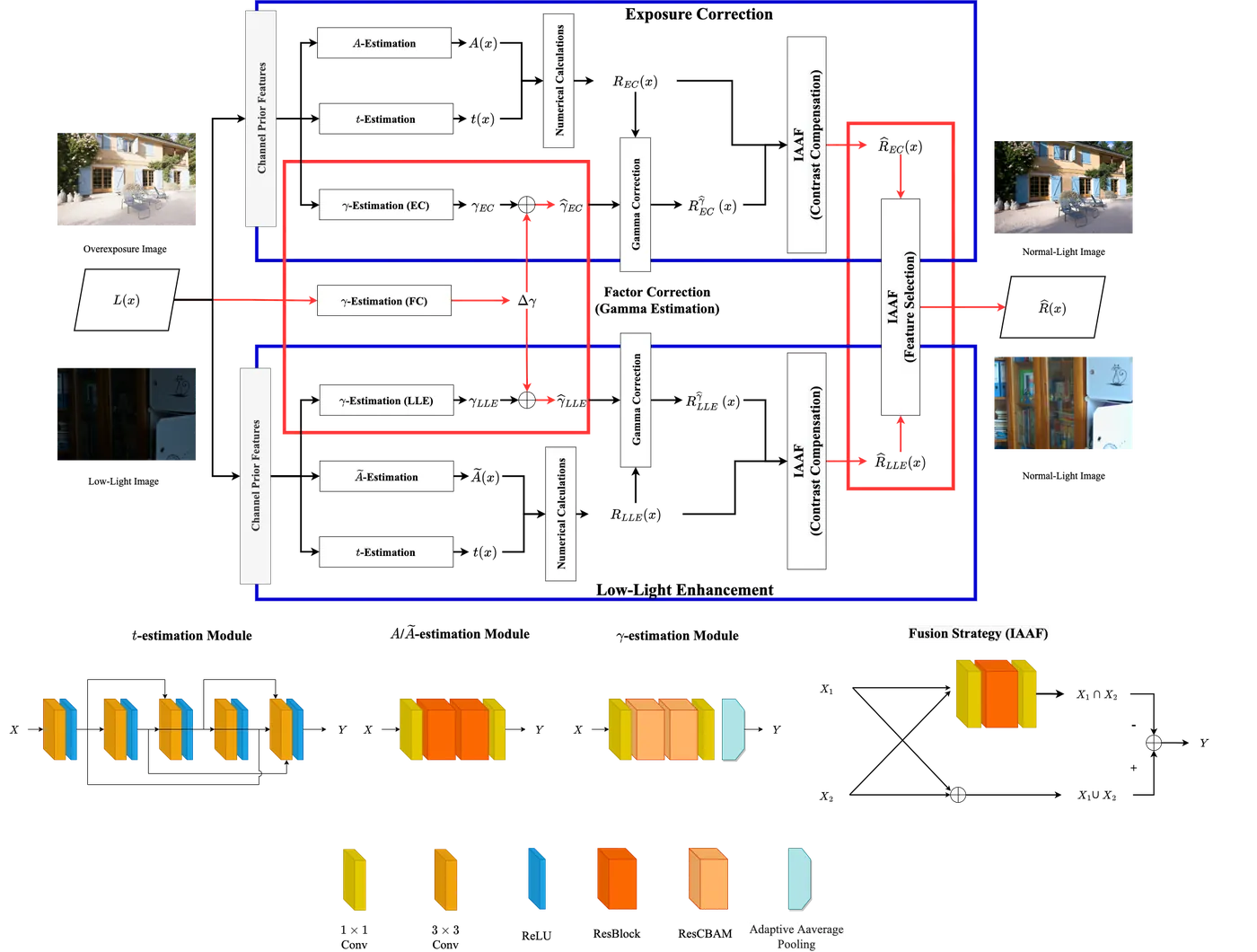 Dynamic Illuminance Results