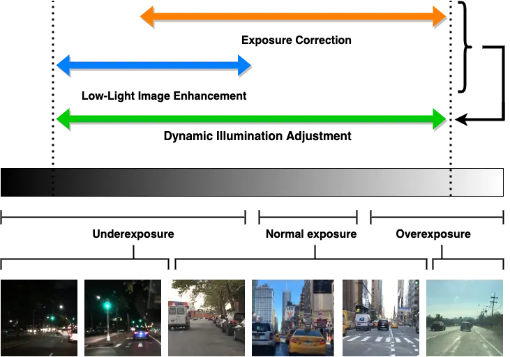 Illumination Spectrum analysis