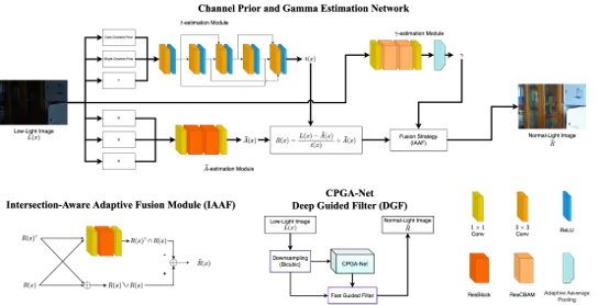 CPGA-Net Architecture