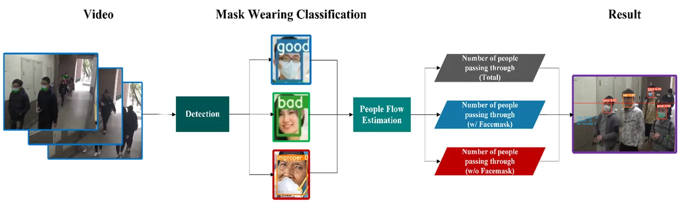 Detection Results
